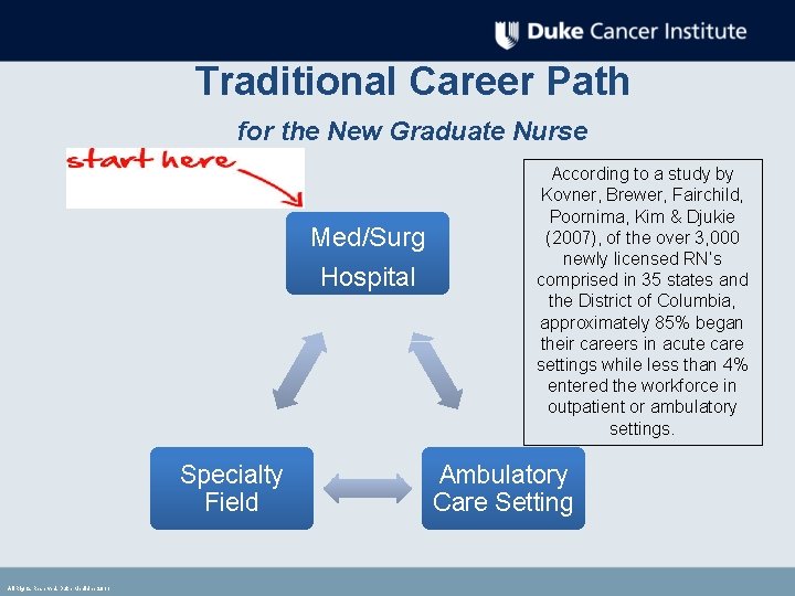 Traditional Career Path for the New Graduate Nurse Med/Surg Hospital Specialty Field All Traditional Career Path for the New Graduate Nurse Med/Surg Hospital Specialty Field All