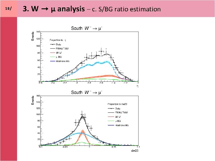 10/ 3. W → μ analysis – c. S/BG ratio estimation 