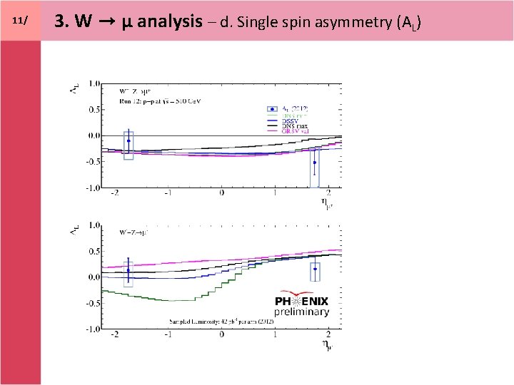 11/ 3. W → μ analysis – d. Single spin asymmetry (AL) 