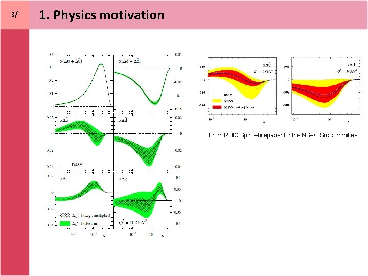 3/ 1. Physics motivation From RHIC Spin whitepaper for the NSAC Subcommittee 