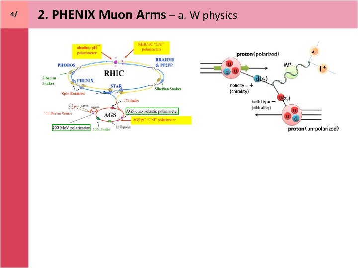 4/ 2. PHENIX Muon Arms – a. W physics νㅣ l+ 