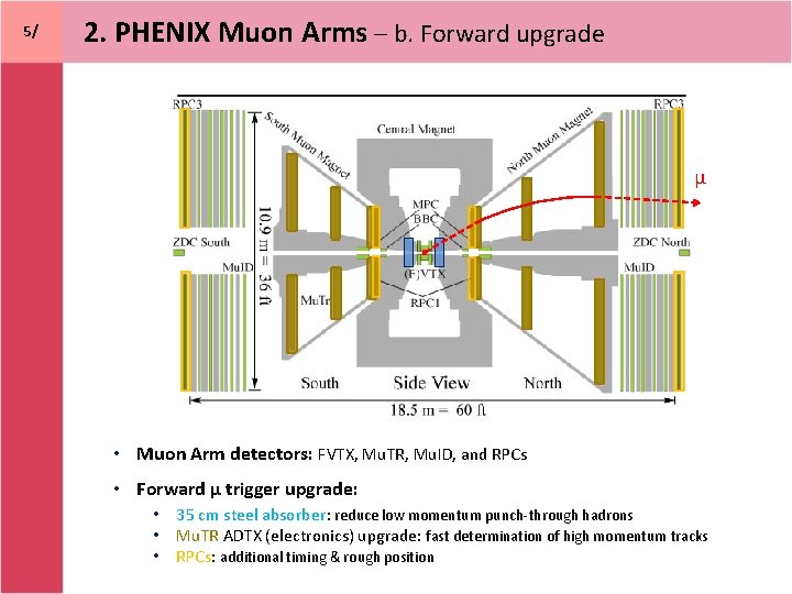 5/ 2. PHENIX Muon Arms – b. Forward upgrade μ • Muon Arm detectors: