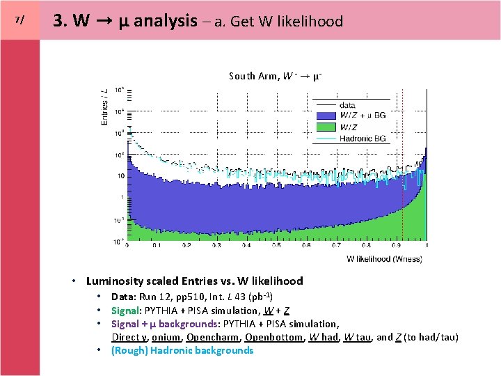 7/ 3. W → μ analysis – a. Get W likelihood South Arm, W