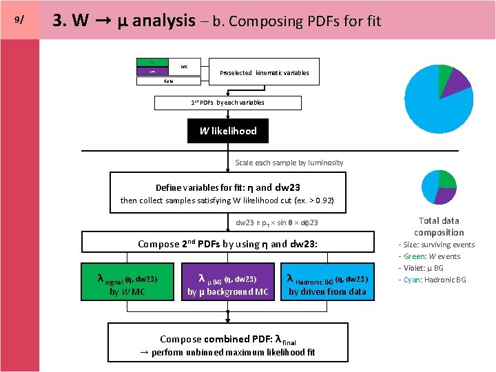9/ 3. W → μ analysis – b. Composing PDFs for fit W MC