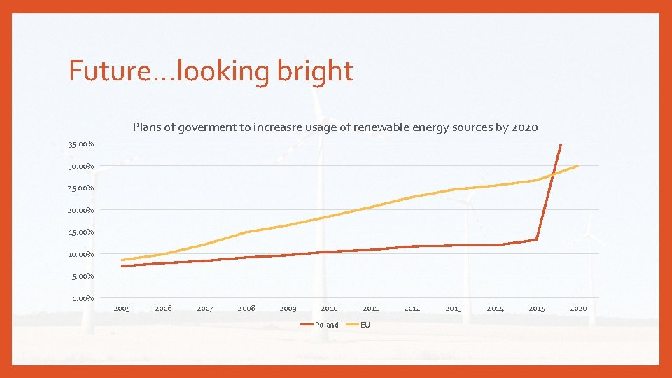 Future. . . looking bright Plans of goverment to increasre usage of renewable energy
