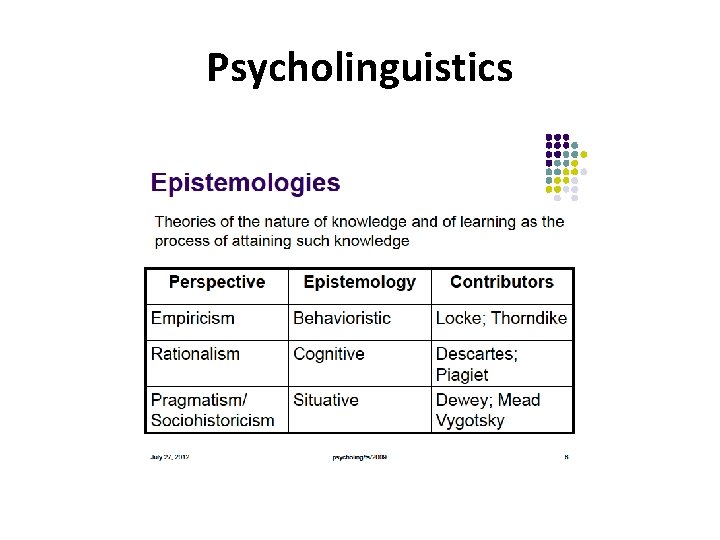 Psycholinguistics 