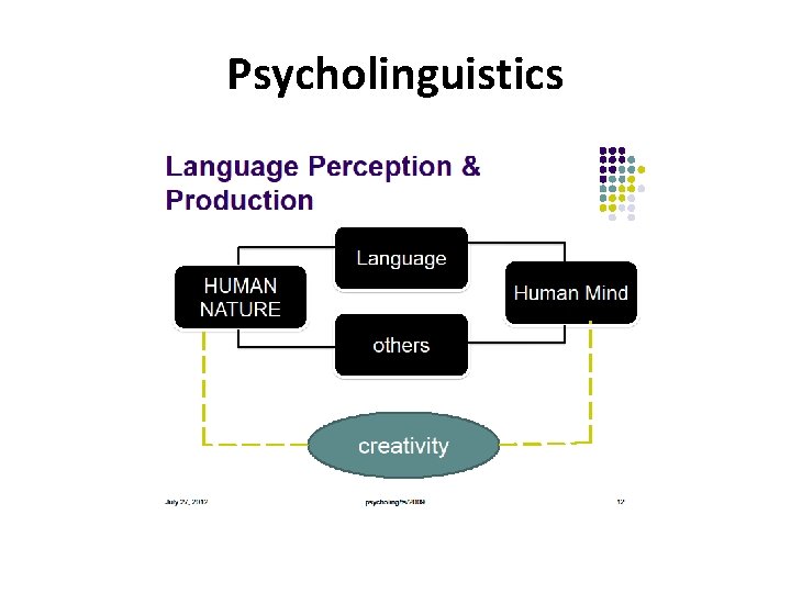 Psycholinguistics 