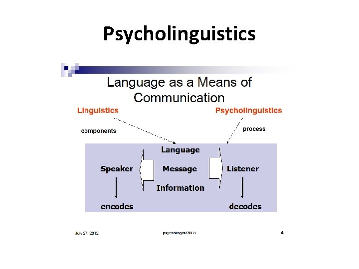 Psycholinguistics 