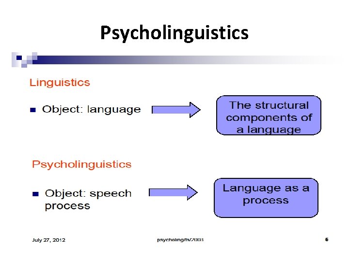 Psycholinguistics 