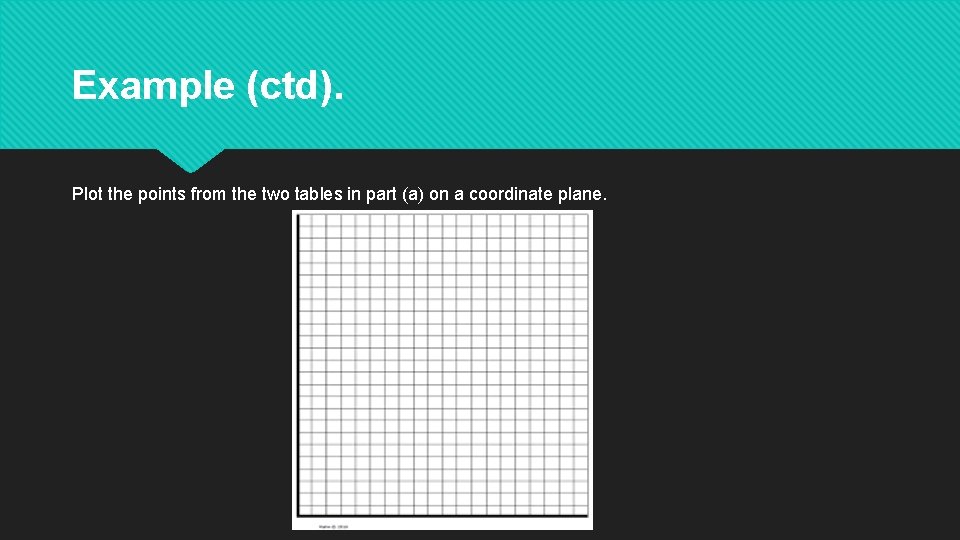 Example (ctd). Plot the points from the two tables in part (a) on a