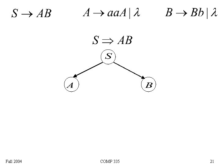 Fall 2004 COMP 335 21 