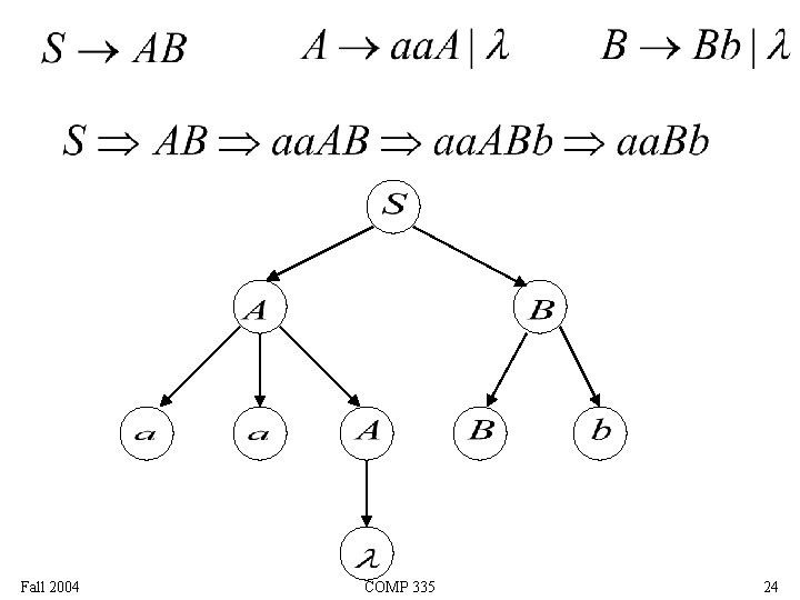 Fall 2004 COMP 335 24 