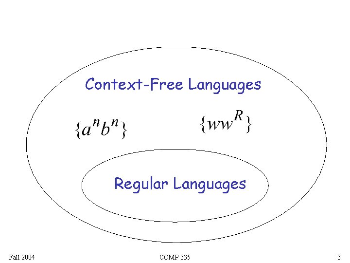 Context-Free Languages Regular Languages Fall 2004 COMP 335 3 