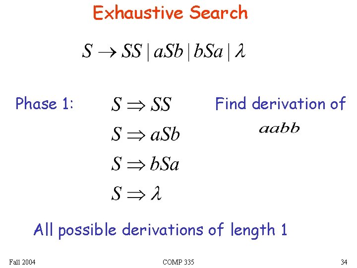 Exhaustive Search Phase 1: Find derivation of All possible derivations of length 1 Fall