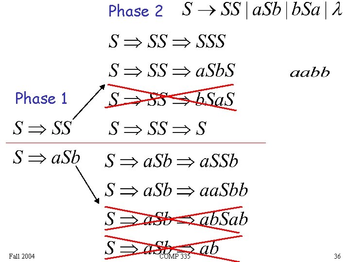 Phase 2 Phase 1 Fall 2004 COMP 335 36 