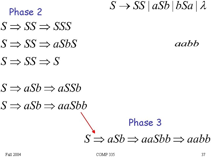 Phase 2 Phase 3 Fall 2004 COMP 335 37 