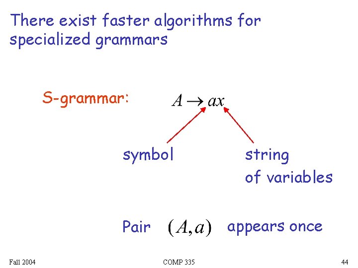 There exist faster algorithms for specialized grammars S-grammar: symbol appears once Pair Fall 2004