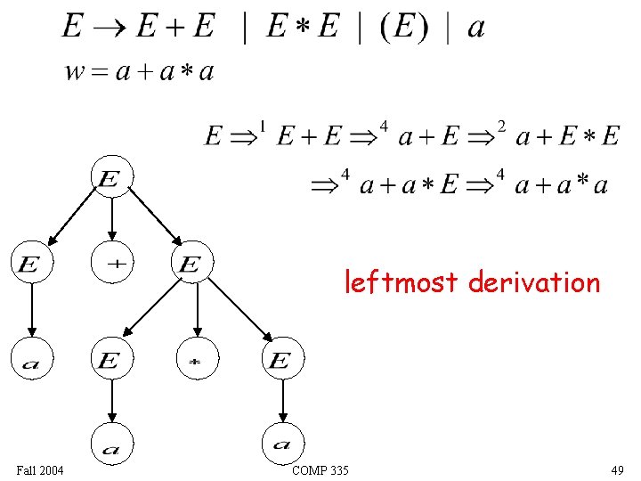 leftmost derivation Fall 2004 COMP 335 49 