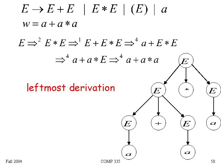 leftmost derivation Fall 2004 COMP 335 50 