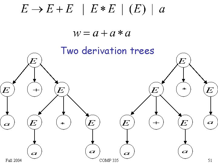 Two derivation trees Fall 2004 COMP 335 51 
