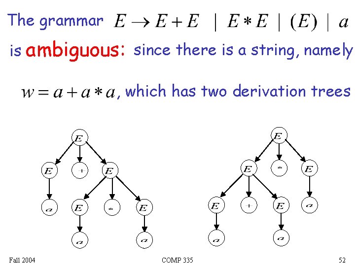 The grammar is ambiguous: since there is a string, namely , which has two