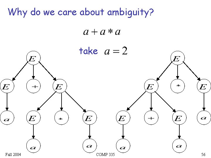 Why do we care about ambiguity? take Fall 2004 COMP 335 56 