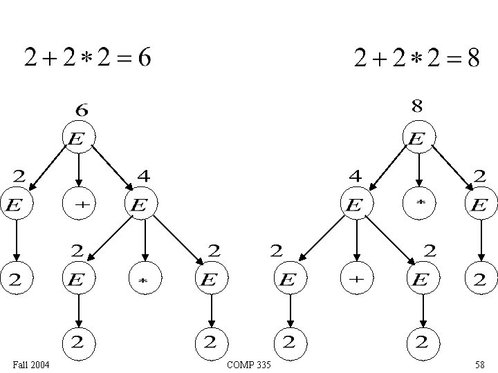 Fall 2004 COMP 335 58 