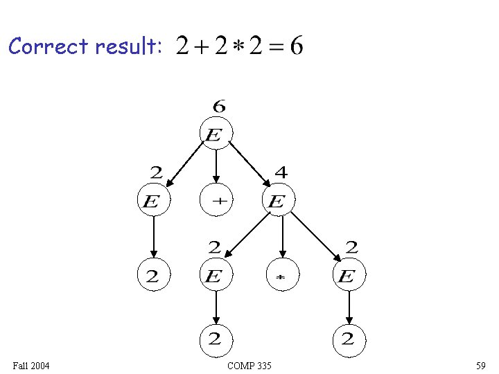 Correct result: Fall 2004 COMP 335 59 