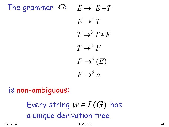 The grammar : is non-ambiguous: Every string has a unique derivation tree Fall 2004