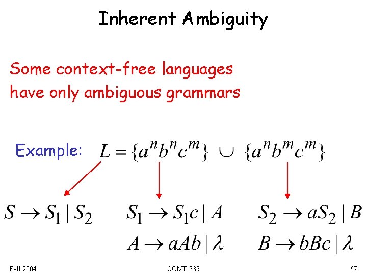 Inherent Ambiguity Some context-free languages have only ambiguous grammars Example: Fall 2004 COMP 335