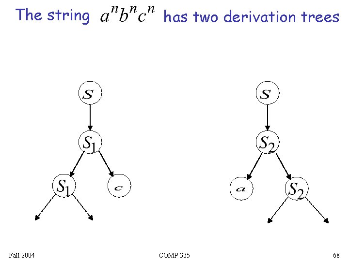 The string Fall 2004 has two derivation trees COMP 335 68 