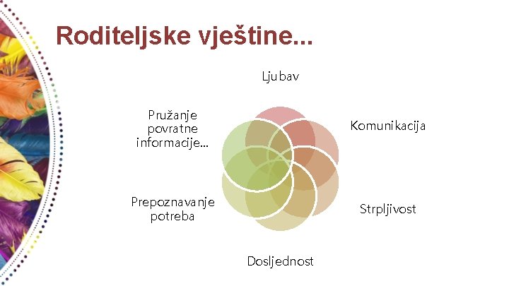 Roditeljske vještine. . . Ljubav Pružanje povratne informacije. . . Komunikacija Prepoznavanje potreba Strpljivost