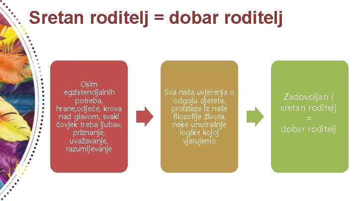 Sretan roditelj = dobar roditelj Osim egzistencijalnih potreba, hrane, odjeće, krova nad glavom, svaki