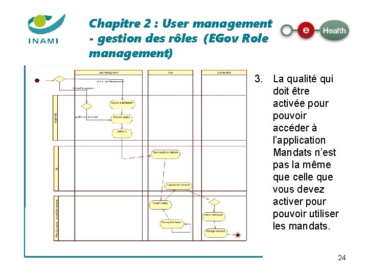 Chapitre 2 : User management - gestion des rôles (EGov Role management) 3. La