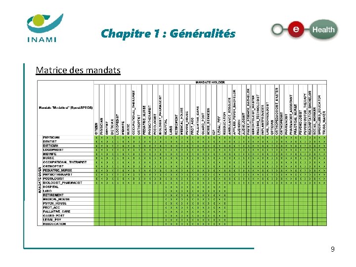 Chapitre 1 : Généralités Matrice des mandats 9 