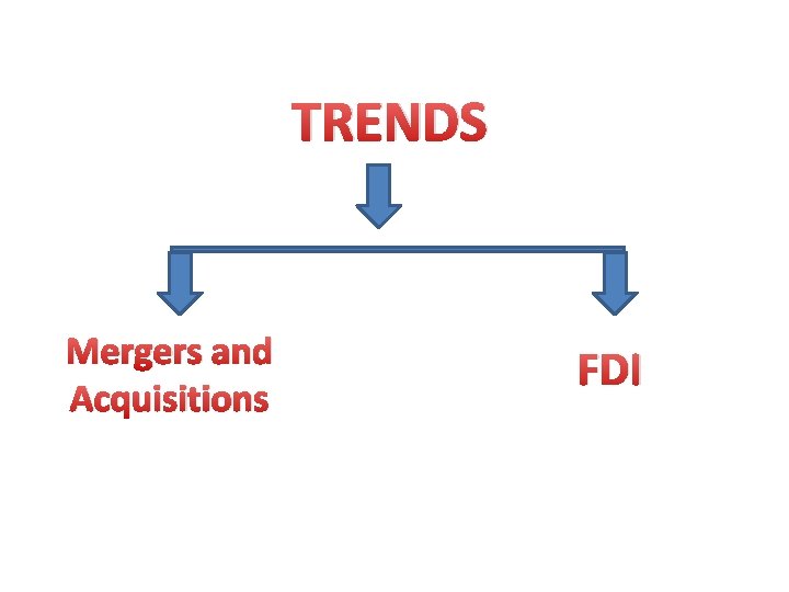TRENDS Mergers and Acquisitions FDI 