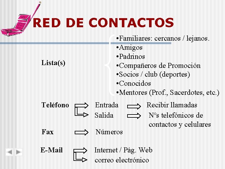 RED DE CONTACTOS Lista(s) • Familiares: cercanos / lejanos. • Amigos • Padrinos •