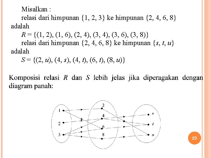 Misalkan : relasi dari himpunan {1, 2, 3} ke himpunan {2, 4, 6, 8}