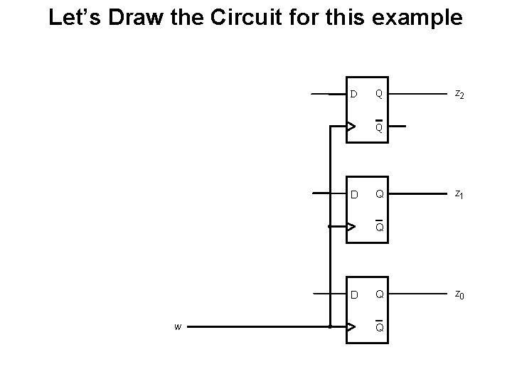 Let’s Draw the Circuit for this example D Q z 2 Q D Q Let’s Draw the Circuit for this example D Q z 2 Q D Q