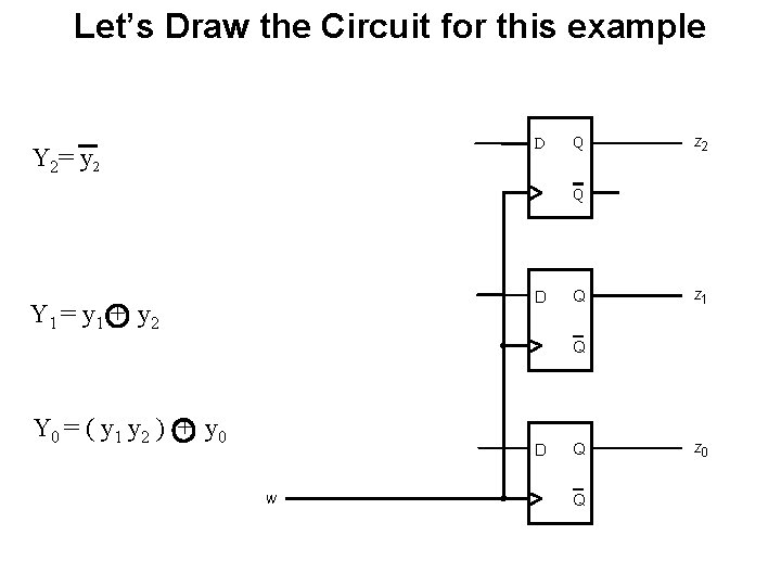 Let’s Draw the Circuit for this example D Y 2= y 2 Q z Let’s Draw the Circuit for this example D Y 2= y 2 Q z
