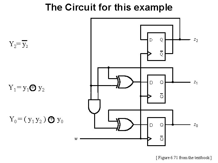 The Circuit for this example D Y 2= y 2 Q z 2 Q The Circuit for this example D Y 2= y 2 Q z 2 Q