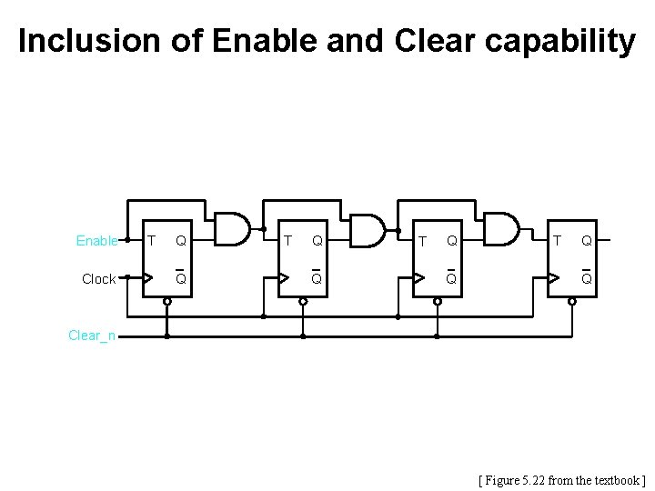 Inclusion of Enable and Clear capability Enable Clock T Q Q Clear_n [ Figure Inclusion of Enable and Clear capability Enable Clock T Q Q Clear_n [ Figure
