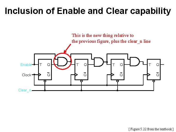 Inclusion of Enable and Clear capability This is the new thing relative to the Inclusion of Enable and Clear capability This is the new thing relative to the