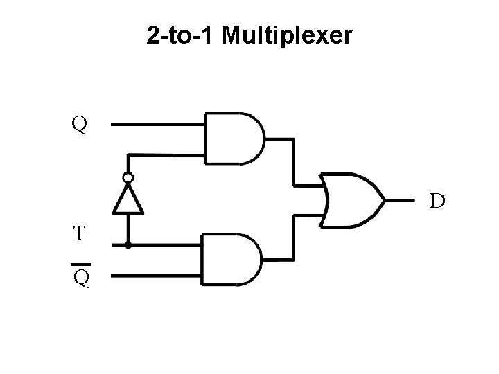 2 -to-1 Multiplexer Q D T Q 2 -to-1 Multiplexer Q D T Q