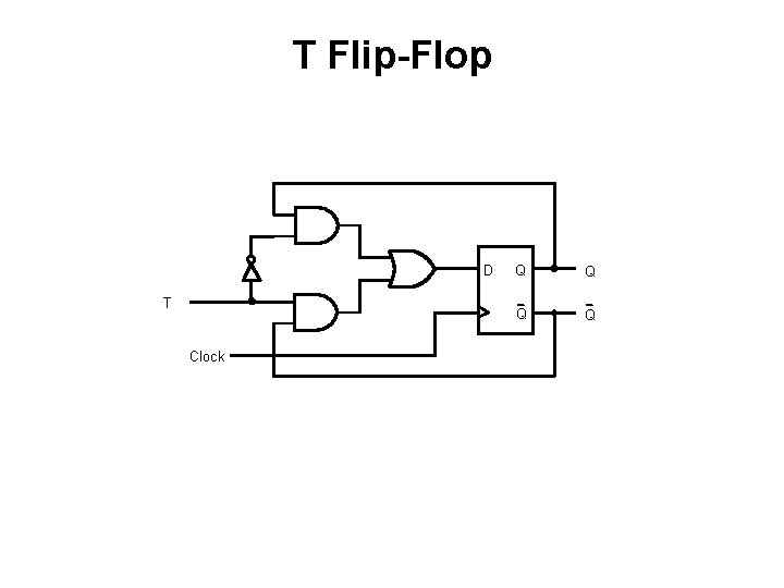 T Flip-Flop D T Clock Q Q T Flip-Flop D T Clock Q Q