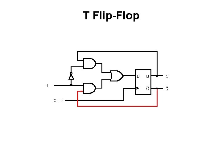 T Flip-Flop D T Clock Q Q T Flip-Flop D T Clock Q Q