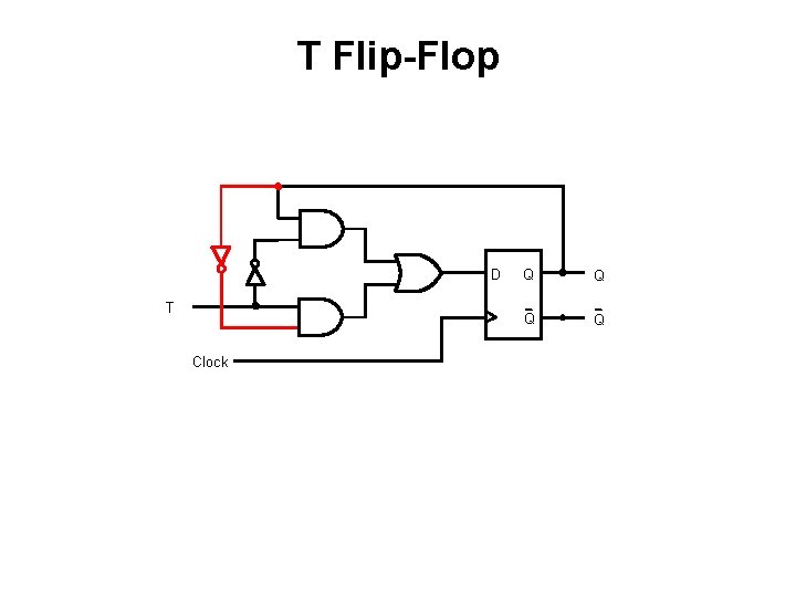 T Flip-Flop D T Clock Q Q T Flip-Flop D T Clock Q Q