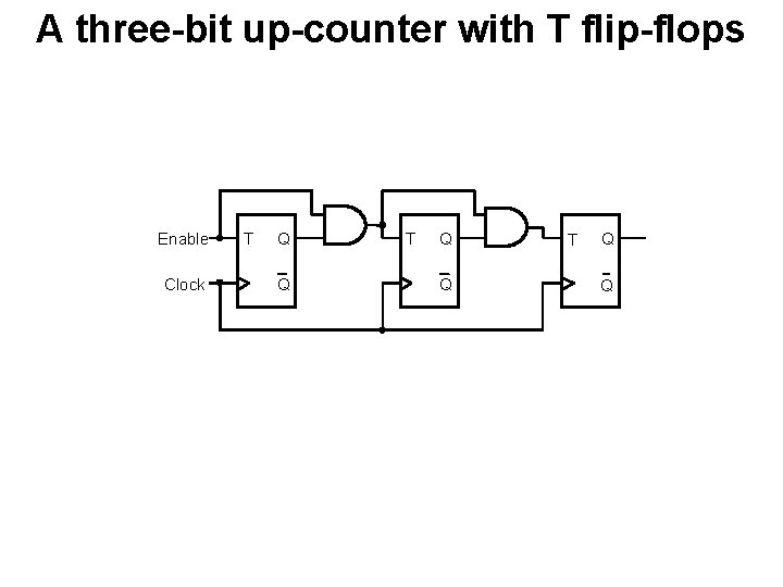 A three-bit up-counter with T flip-flops Enable Clock T Q Q A three-bit up-counter with T flip-flops Enable Clock T Q Q
