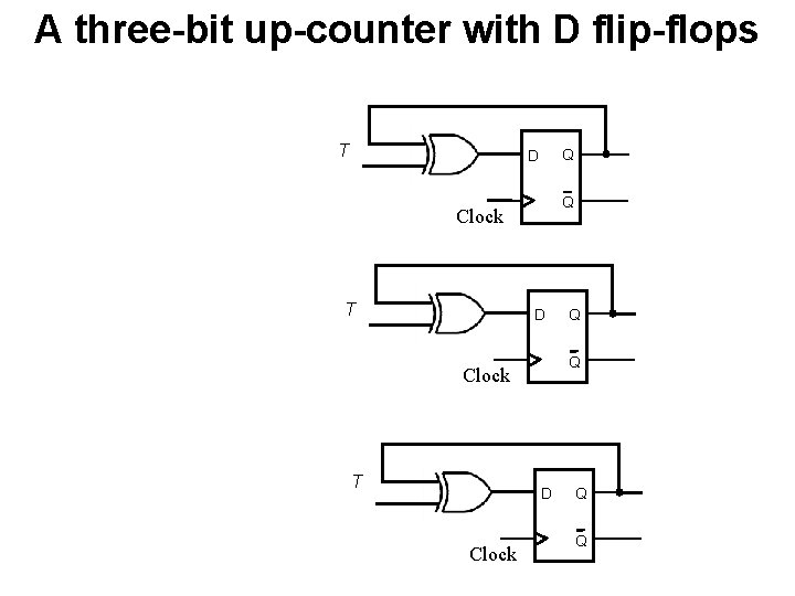 A three-bit up-counter with D flip-flops T Q D Q Clock T D Clock A three-bit up-counter with D flip-flops T Q D Q Clock T D Clock
