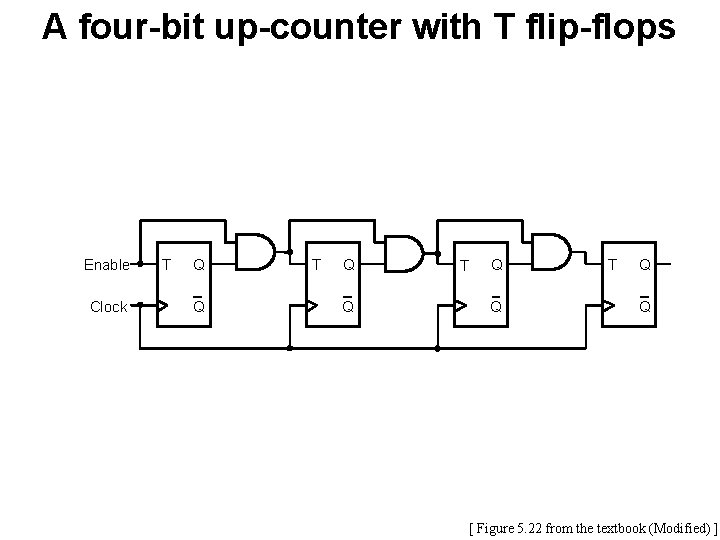 A four-bit up-counter with T flip-flops Enable Clock T Q Q [ Figure 5. A four-bit up-counter with T flip-flops Enable Clock T Q Q [ Figure 5.